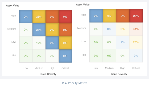 risk-policy