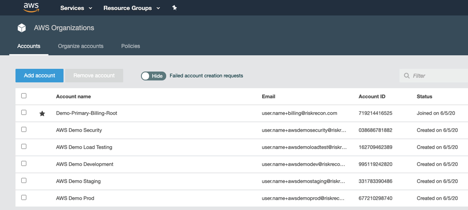 Toolkit For Third Party Amazon Web Services Assessments