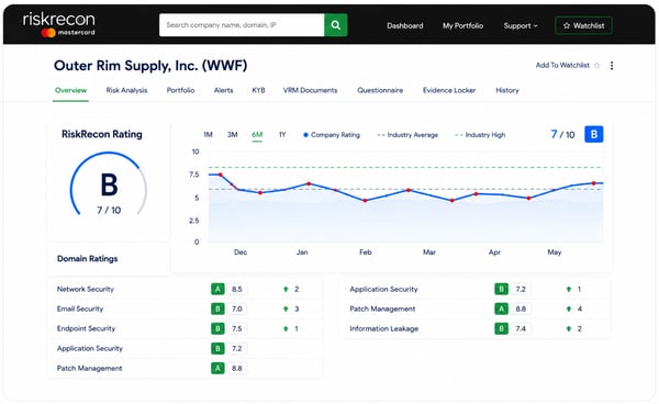 Company Overview Use Case v2