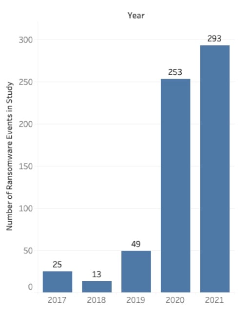 White Paper Five Lessons Learned From Ransomware Attacks