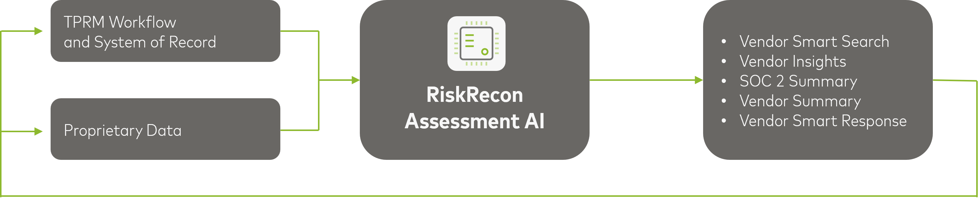 RiskRecon Assessments