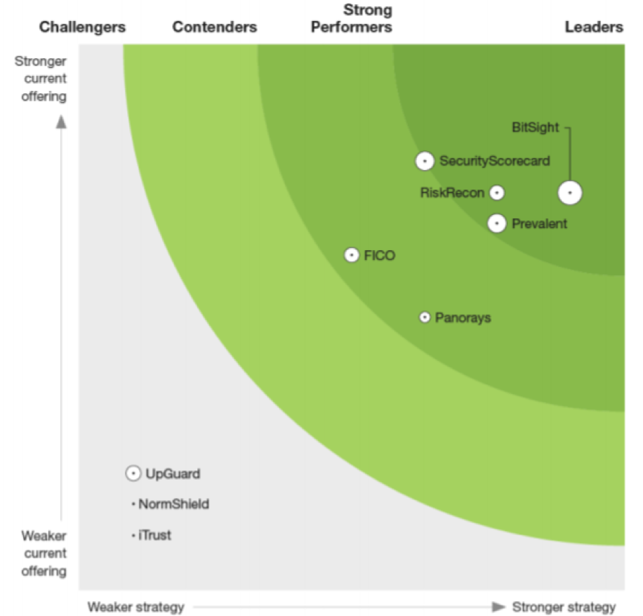 Forrester Insurance Business profile Forrester Logging