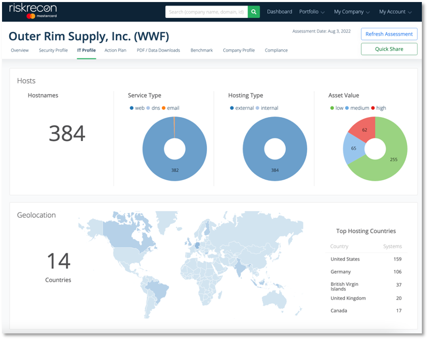 Use Cases | RiskRecon