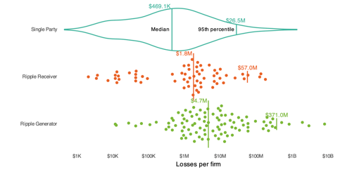 Who Causes the Ripples? What the Data Says About Breach Generators and Receivers