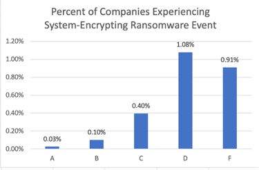 PercentofCompaniesExperienceSystemRansomwareEvents-png