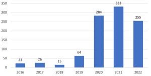 Ransomware Events Jan 2023-1