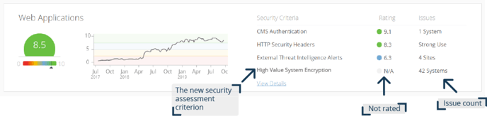 High Value System Encryption 1