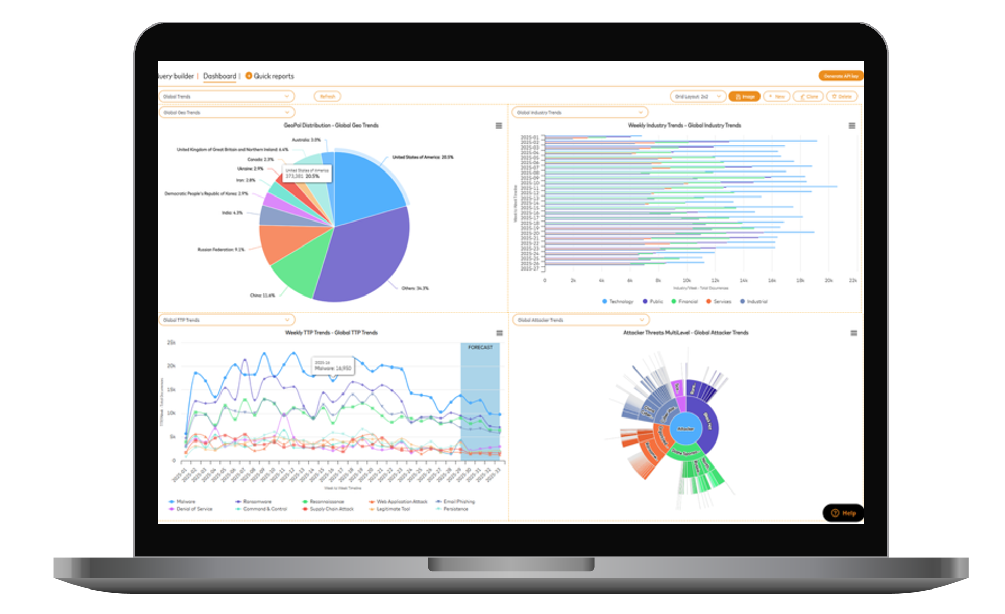 Cyber Insights portal