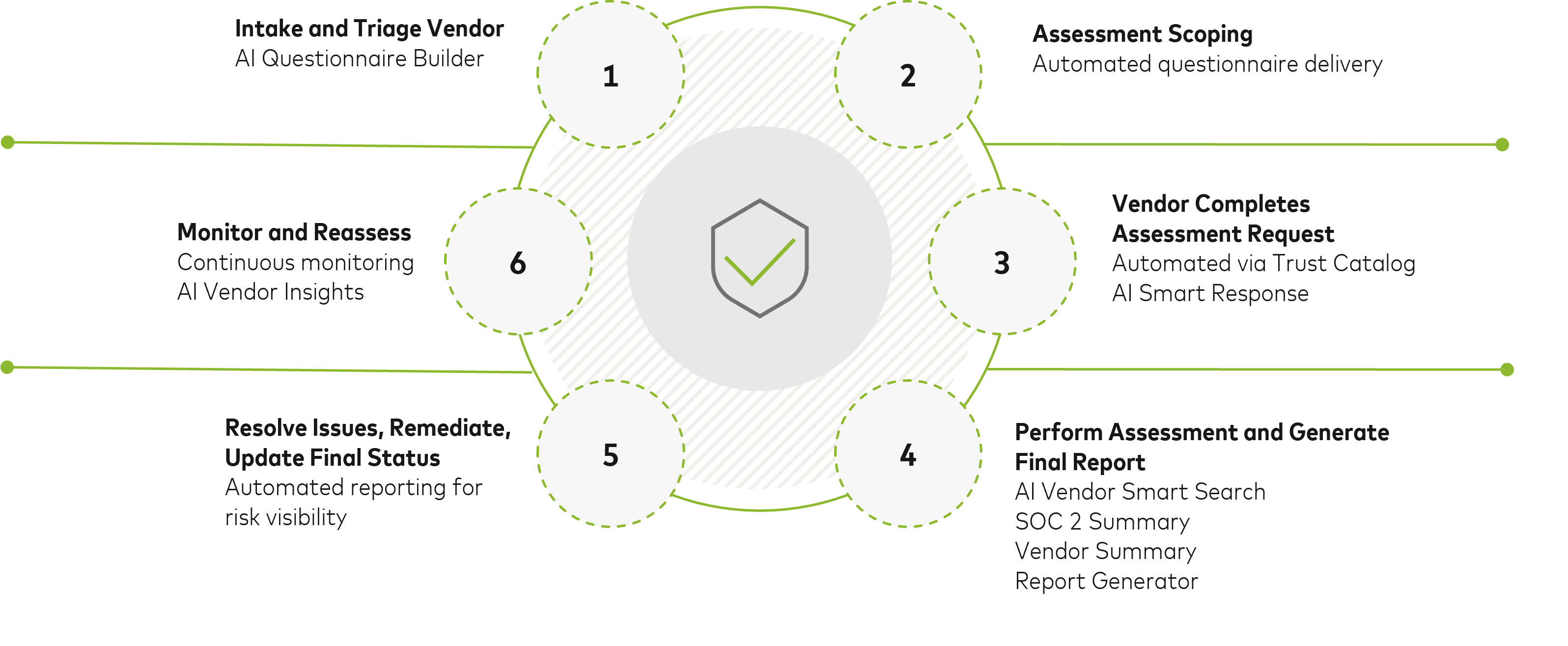 RiskRecon Assessments
