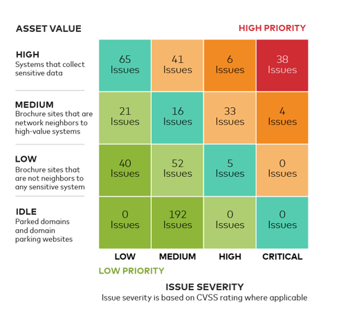 RiskRecon Cyber_Overview_Matrix