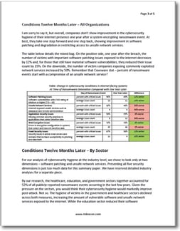 RiskRecon-Ransomware-Victims-One-Year-Afterv2