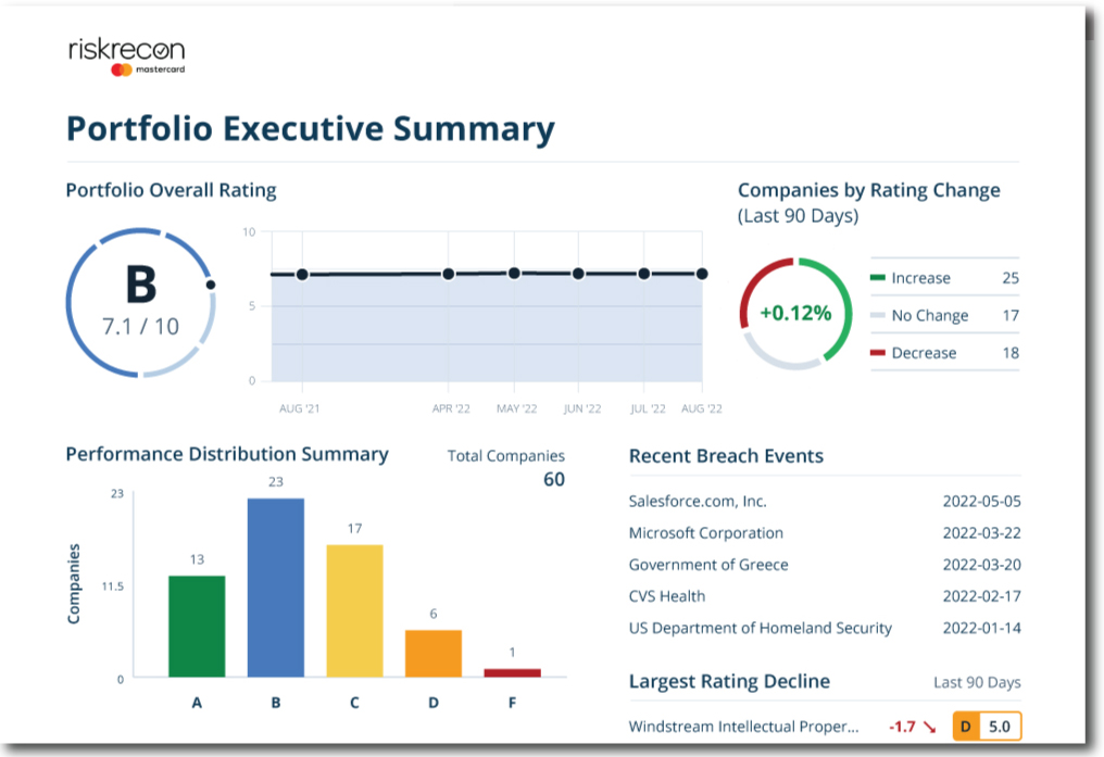 Use Cases | RiskRecon
