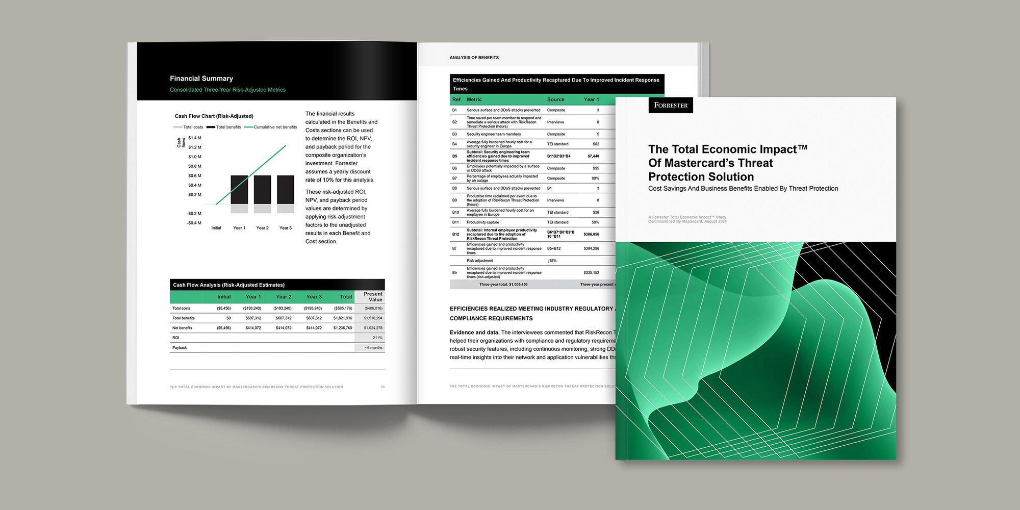 mc-cybersecurity-forrester-tei-cover-1200x600