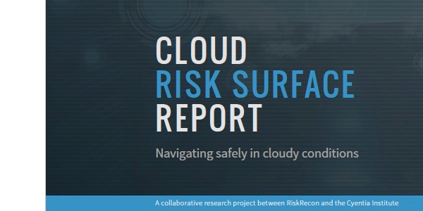 Cloud Risk Surface Report