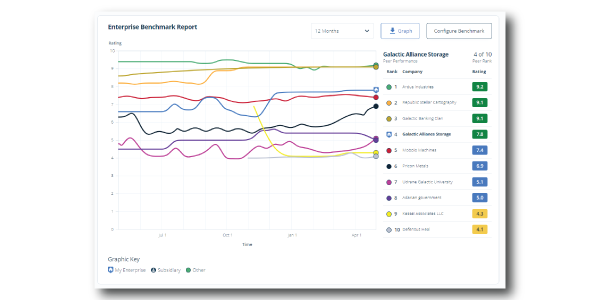 CompanyBenchmarking