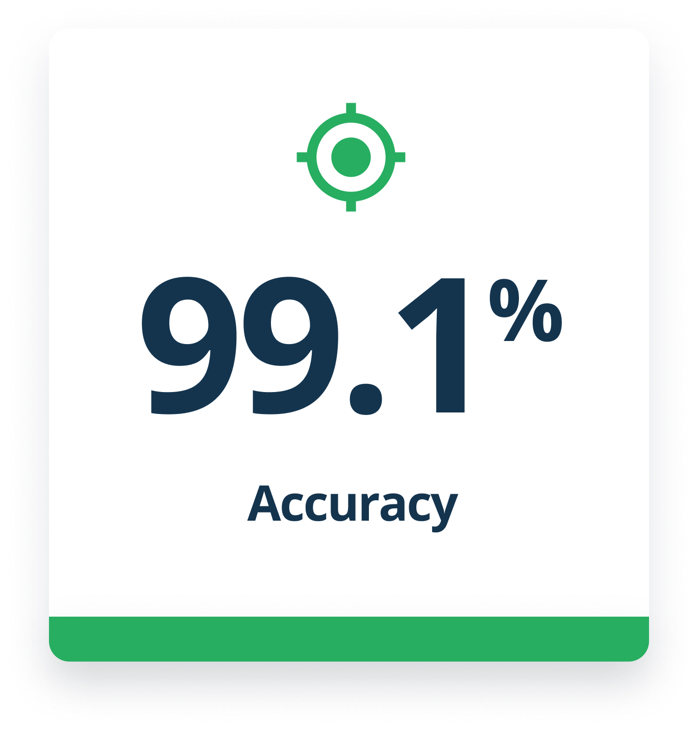 99.1_Accuracy
