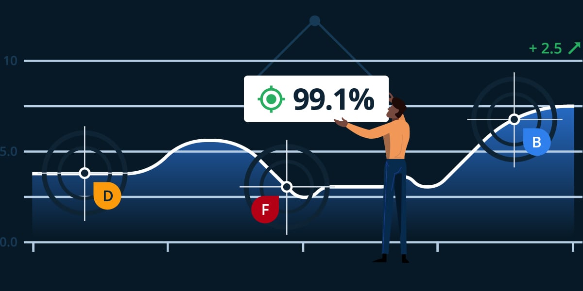 Security Ratings Data Accuracy Certification