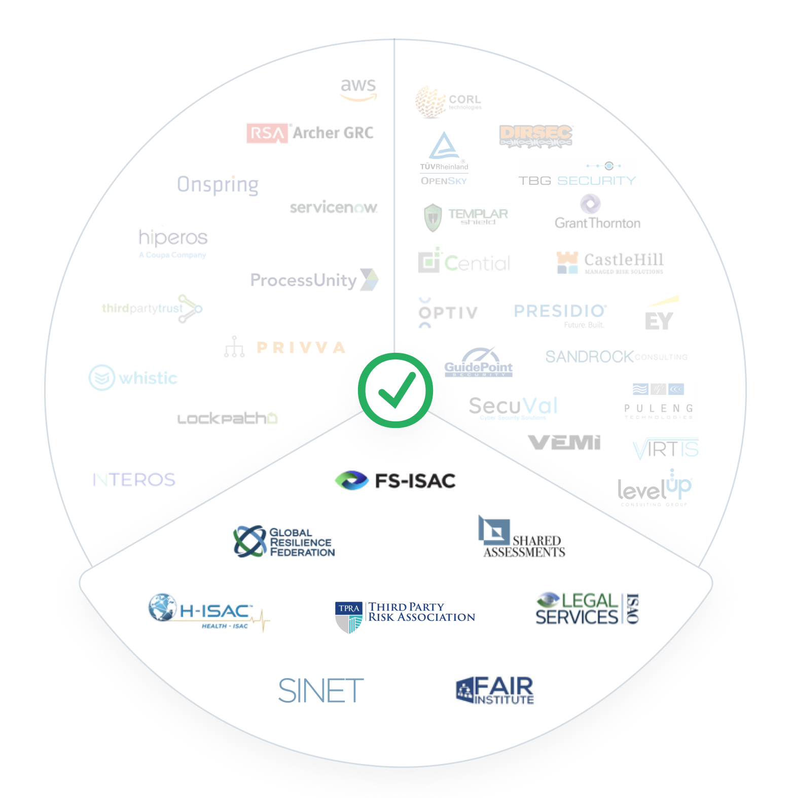 Industry association partners2