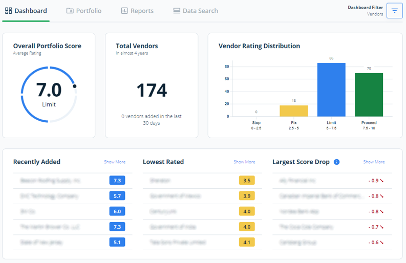 Know Your Risk - Free Cyber Risk Report