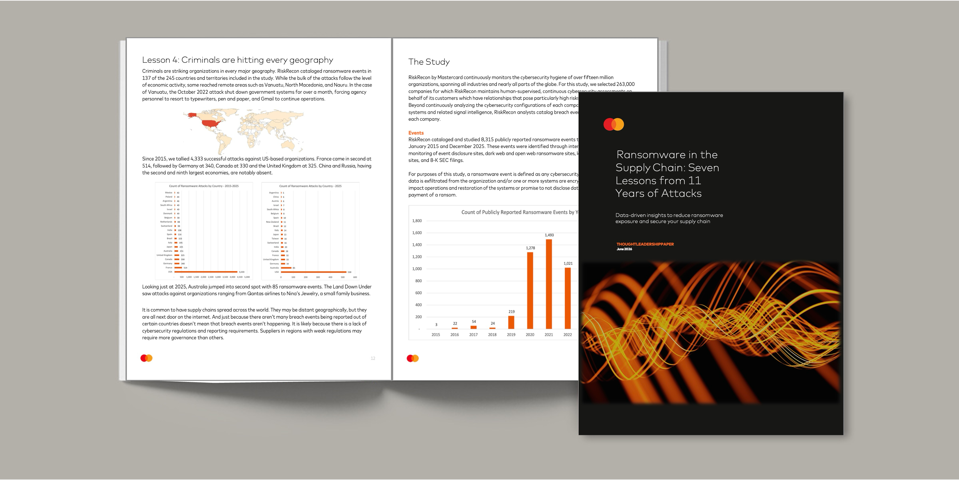 Ransomware in the Supply Chain Study 2026
