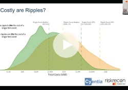 Recorded Webinar: Measuring the Impact of Multi-Party Breaches