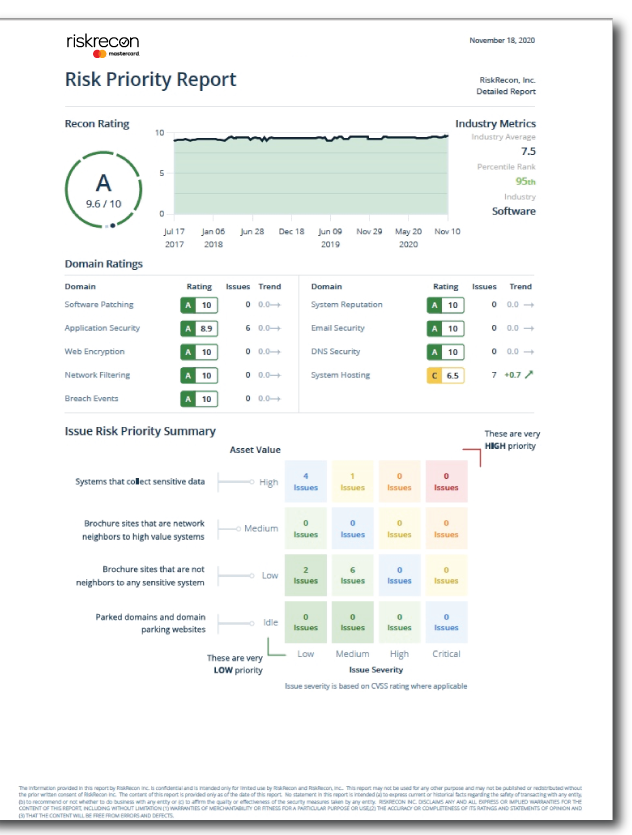 know-your-rating-riskrecon