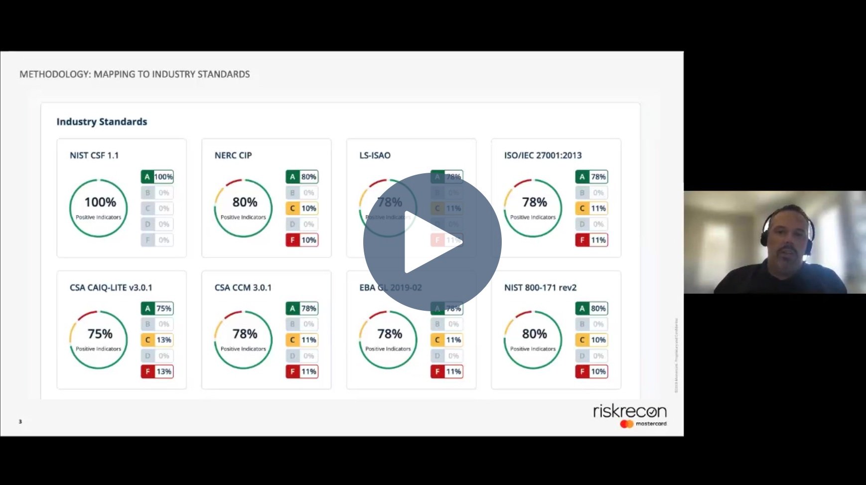 Webinar: The State of Noncompliance in Cyber Risk Management