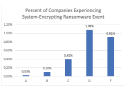 SystemswithRansomware250