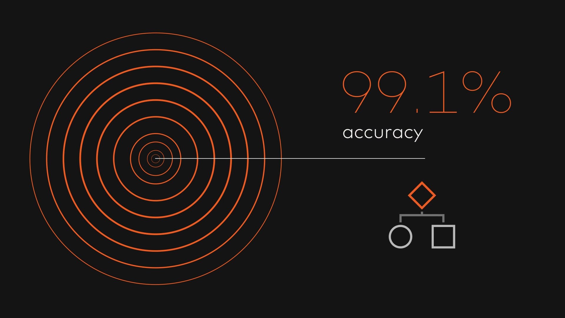 Video: Understand and act on third-party risk with RiskRecon